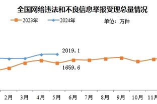 正负值小炸！保罗半场5中2贡献4分4板5助 正负值+16为两队中最高